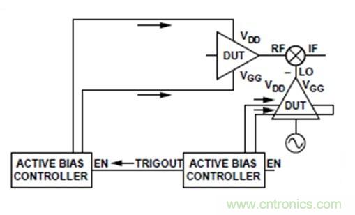 利用有源偏置控制器偏置RF的最佳解决方案