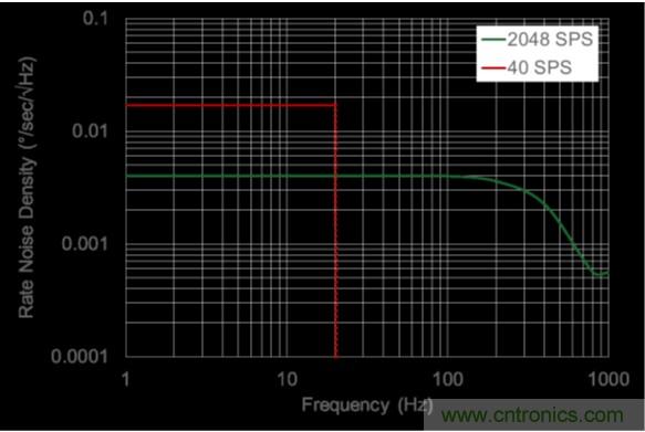 http://www.cntronics.com/sensor-art/80031511