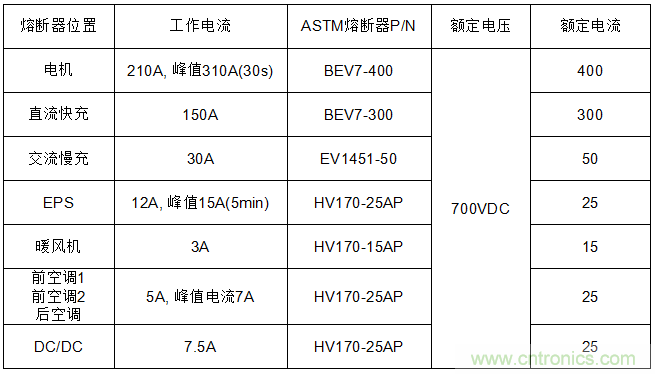 电动汽车之熔断器选型指南