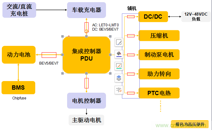 电动汽车之熔断器选型指南