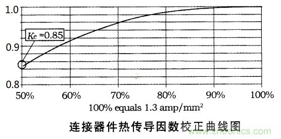 电动汽车之熔断器选型指南