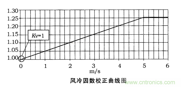 电动汽车之熔断器选型指南