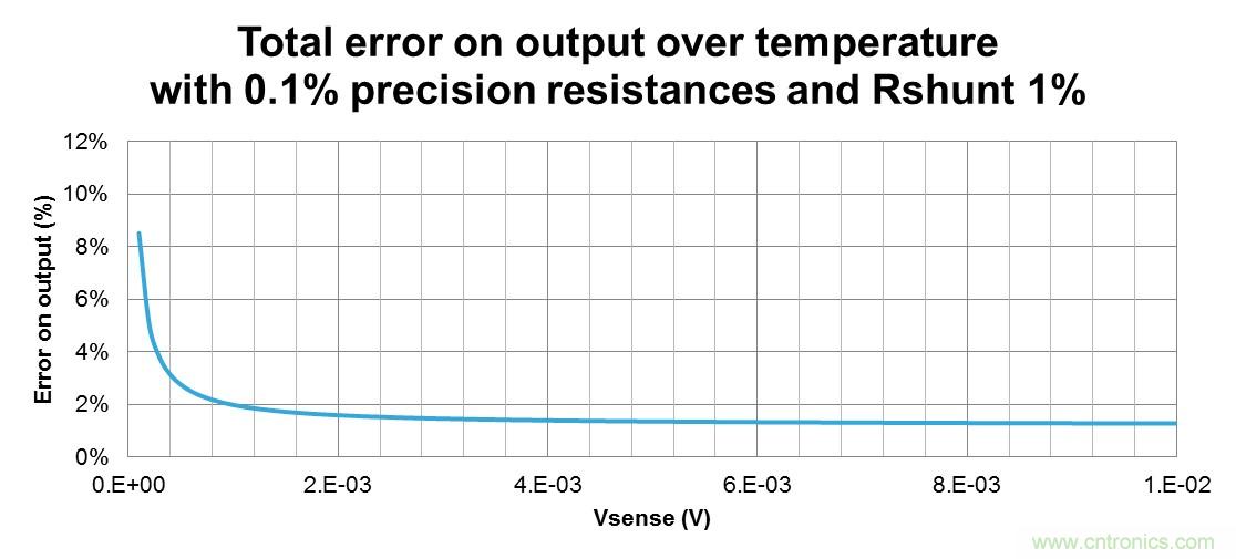 低压运放如何检测高压上桥臂电流？