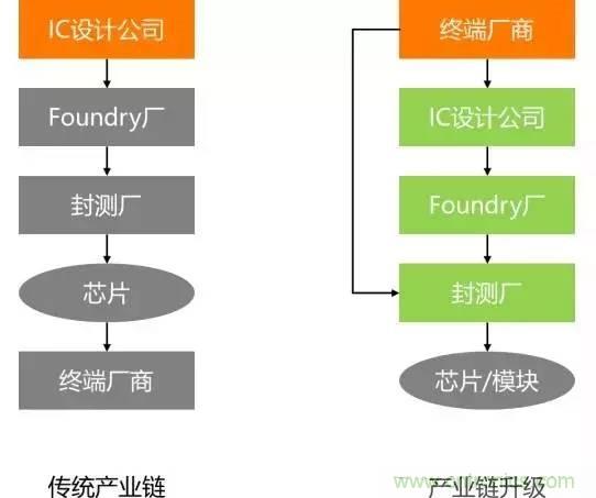 SiP封装如何成为超越摩尔定律的重要途径？