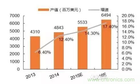 SiP封装如何成为超越摩尔定律的重要途径？