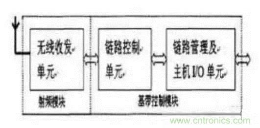 SiP封装如何成为超越摩尔定律的重要途径？