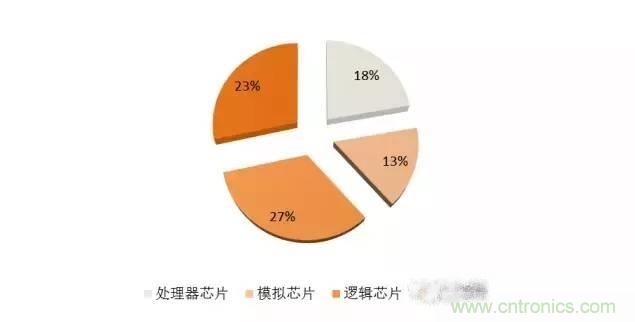 SiP封装如何成为超越摩尔定律的重要途径?