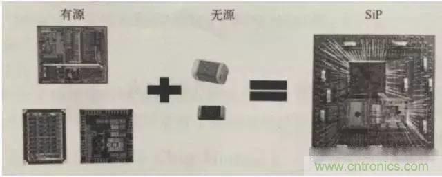 SiP封装如何成为超越摩尔定律的重要途径?
