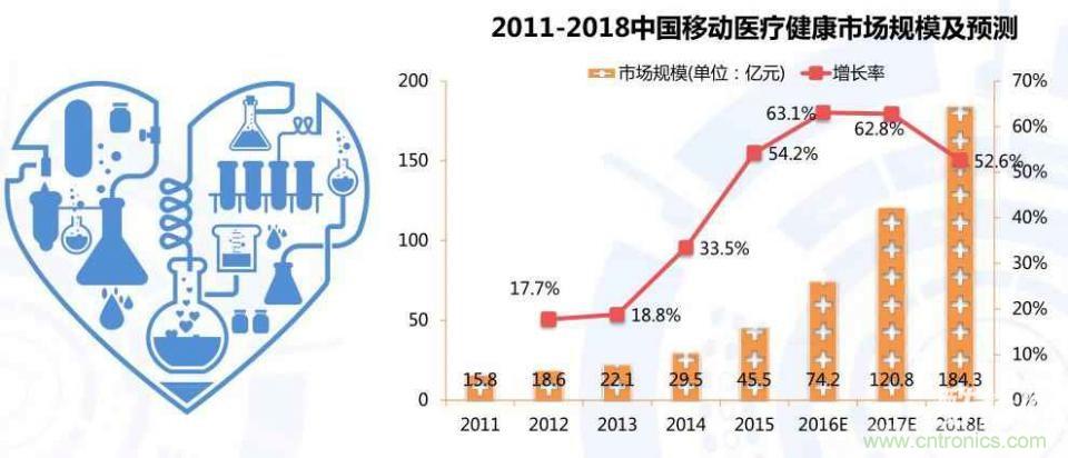 智能可穿戴设备医疗健康产业的发展趋势