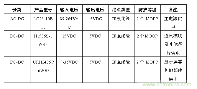 智能注射泵的崛起及医疗专用电源的诞生