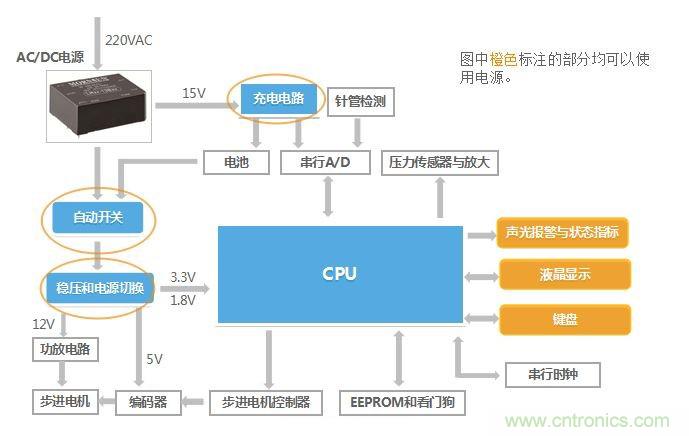 智能注射泵的崛起及医疗专用电源的诞生