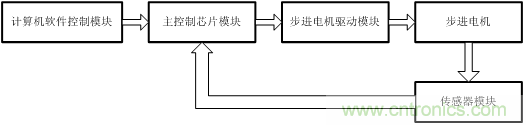 智能注射泵的崛起及医疗专用电源的诞生