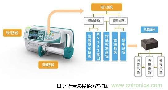 智能注射泵的崛起及医疗专用电源的诞生