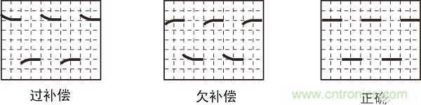 波形补偿情况