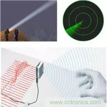 电容感应式与毫米波雷达，谁能挑起三维触控的大梁？
