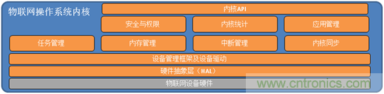 深入解析物联网操作系统（架构/功能/实例分析）