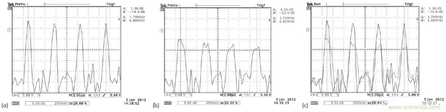 PowerXR EMI降低技术利用扩频时钟抖动
