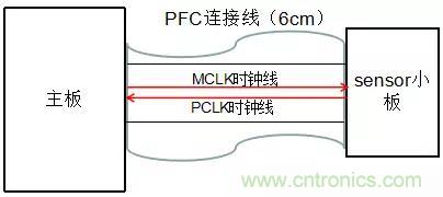 时钟扩频技术在行车记录仪EMI抑制中的应用