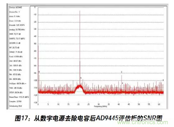 例解电路去耦技术，看了保证不后悔