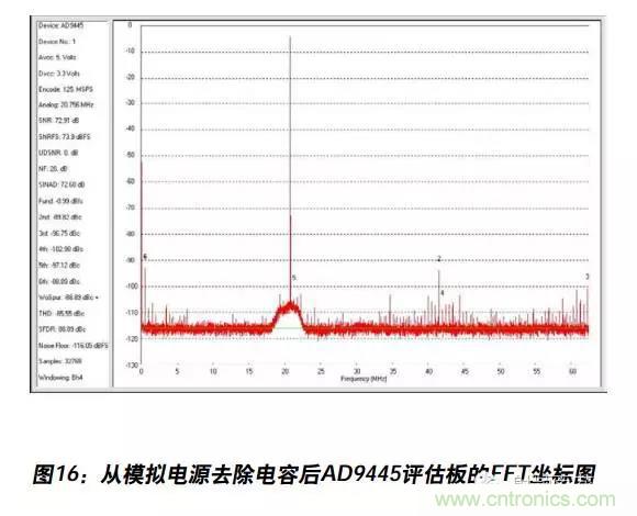 例解电路去耦技术，看了保证不后悔