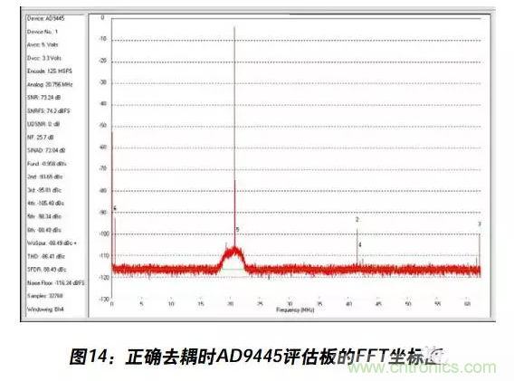 例解电路去耦技术，看了保证不后悔