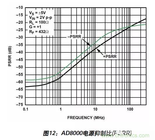 例解电路去耦技术，看了保证不后悔