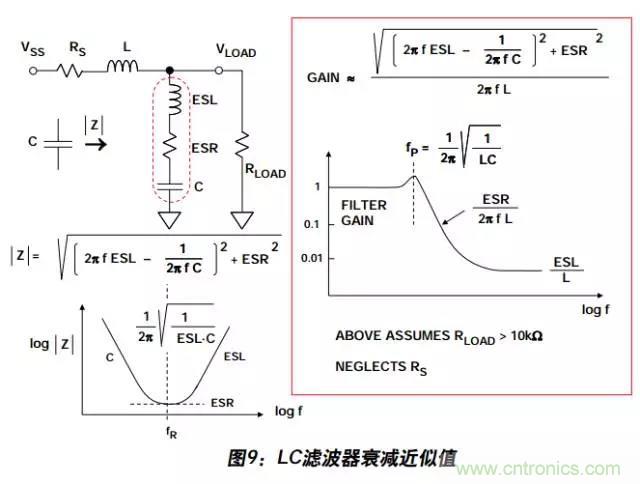 例解电路去耦技术，看了保证不后悔