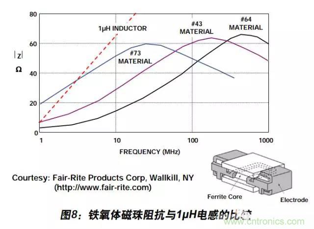 例解电路去耦技术，看了保证不后悔