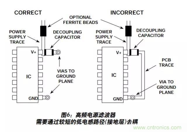 例解电路去耦技术，看了保证不后悔