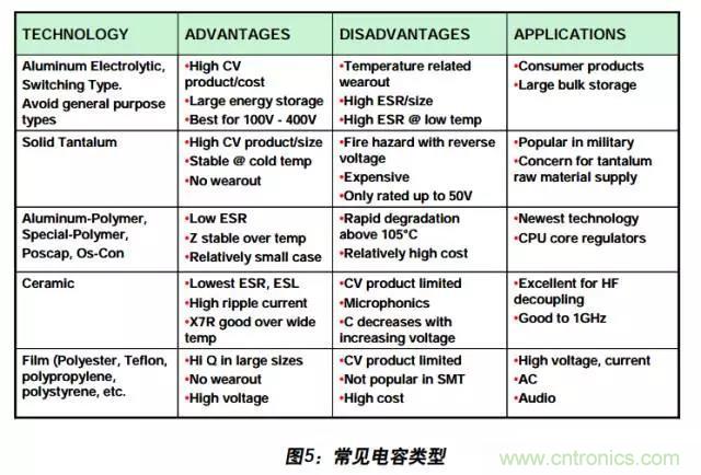 例解电路去耦技术，看了保证不后悔