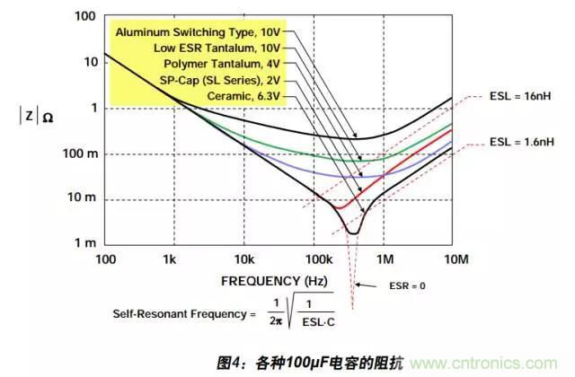 例解电路去耦技术，看了保证不后悔