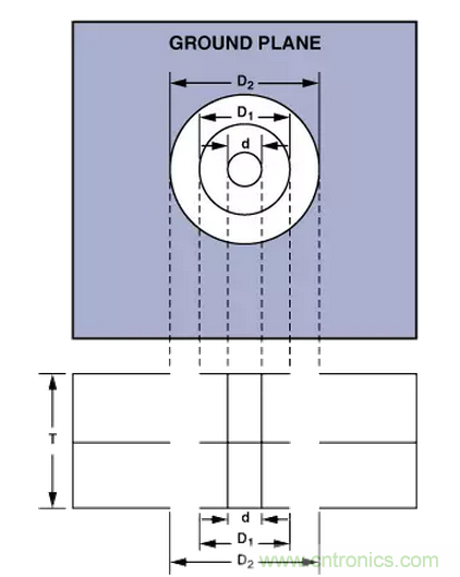 “歪果仁”经验之谈：高频PCB布线实践指南