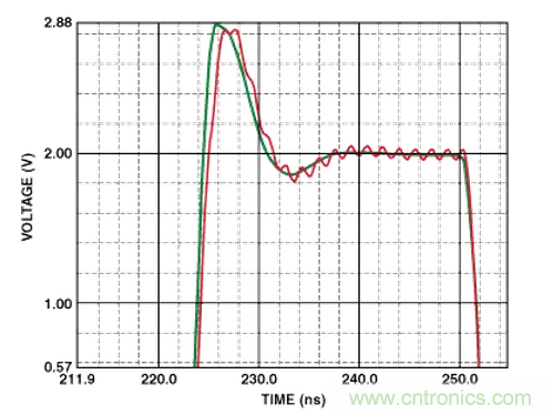 “歪果仁”经验之谈：高频PCB布线实践指南