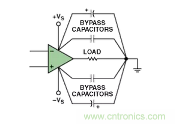 “歪果仁”经验之谈：高频PCB布线实践指南