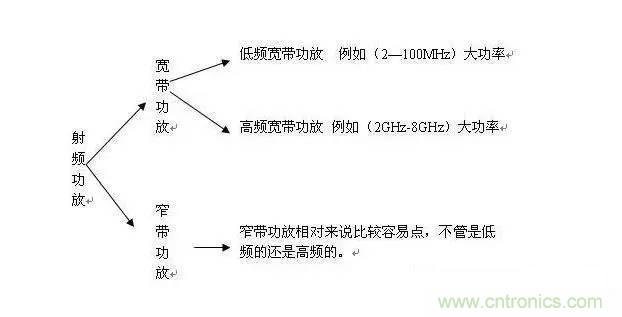 想看大牛是如何DIY射频功放的吗?