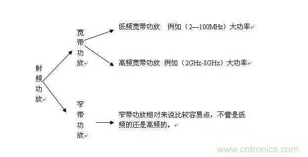 想看大牛是如何DIY射频功放的吗？