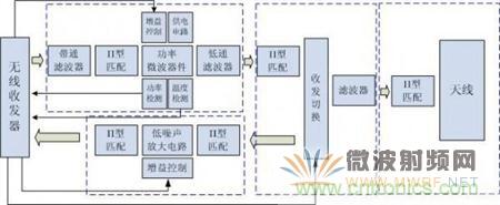 Atheros对Ralink,看WiFi产品的射频电路设计