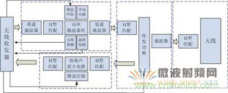 Atheros对Ralink，看WiFi产品的射频电路设计