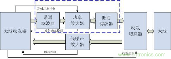 Atheros对Ralink,看WiFi产品的射频电路设计