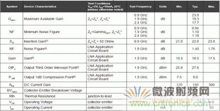 Atheros对Ralink,看WiFi产品的射频电路设计