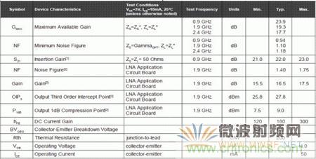 Atheros对Ralink，看WiFi产品的射频电路设计