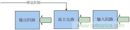 Atheros对Ralink,看WiFi产品的射频电路设计