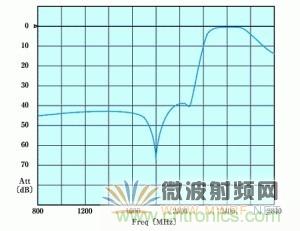 Atheros对Ralink，看WiFi产品的射频电路设计