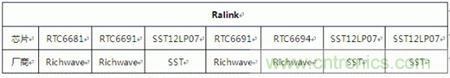 Atheros对Ralink,看WiFi产品的射频电路设计