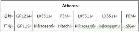 Atheros对Ralink，看WiFi产品的射频电路设计