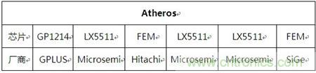 Atheros对Ralink,看WiFi产品的射频电路设计
