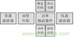 Atheros对Ralink,看WiFi产品的射频电路设计