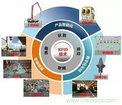 射频应用设计时的五大“黑色艺术”