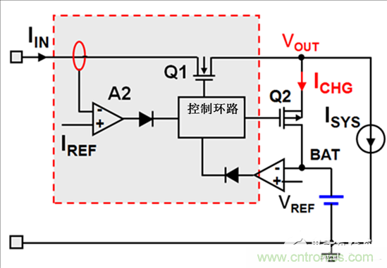 基于电流的DPM