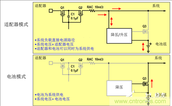 混合充电拓扑结构